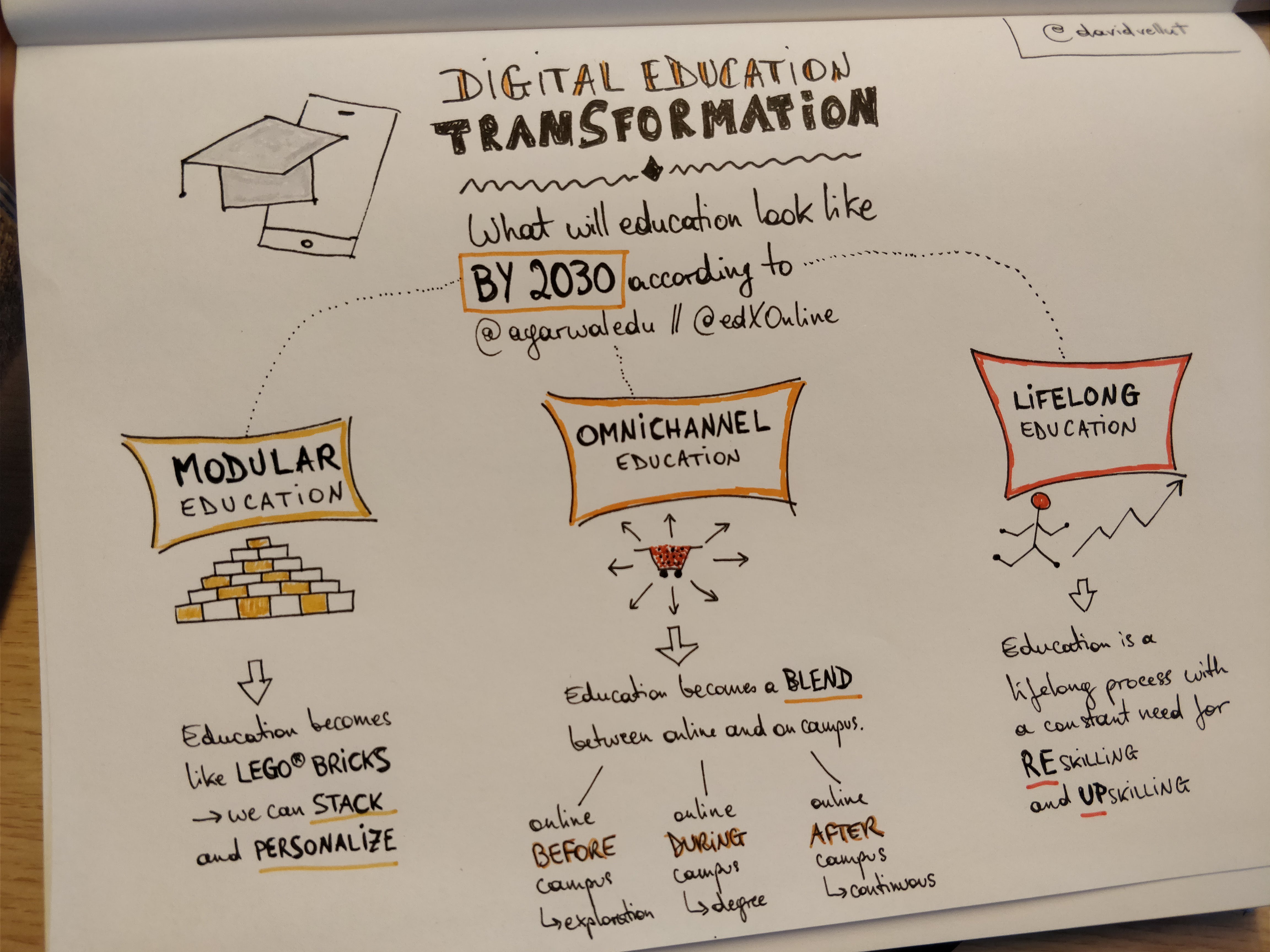 Digital Education Transformation – Anant Agarwal edX